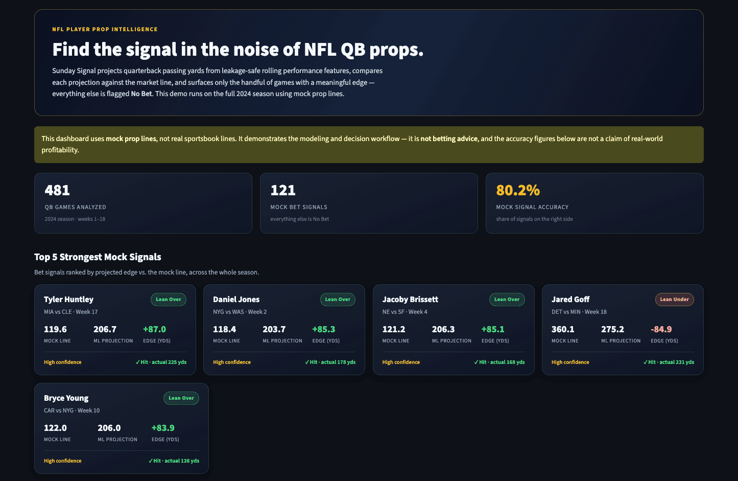 Sunday Signal’s dark data dashboard with player search and signal cards